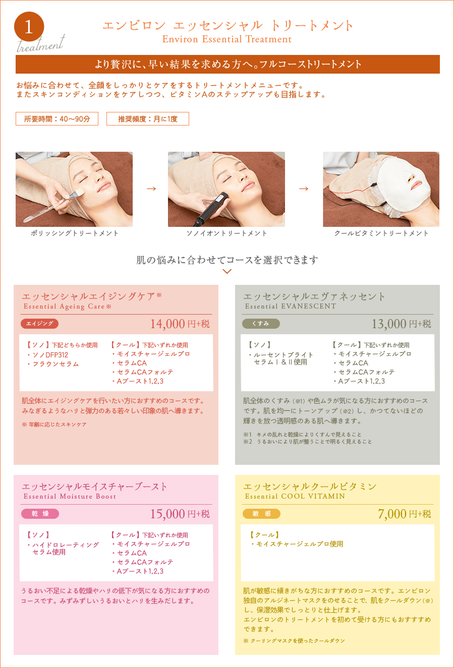 エンビロンエッセンシャルトリートメント